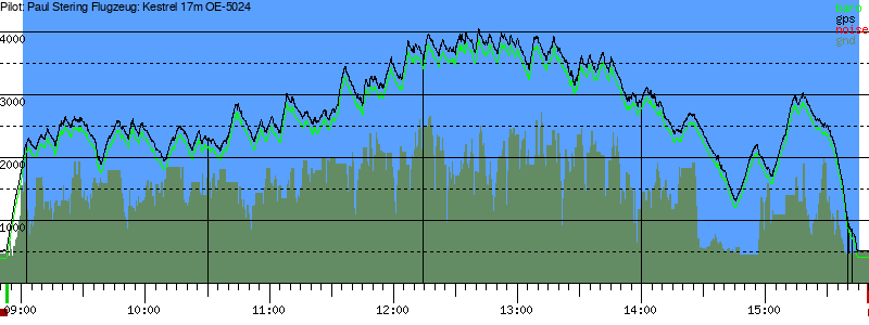 Barometer